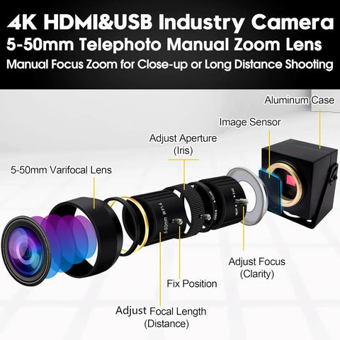 Exploded view of 4K HDMI USB Webcam With 10X Manual Zoom Dual Output For PC And TV, showing telephoto lens and sensor components.