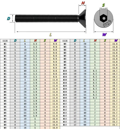 100 Pack Black Oxide 12.9 Grade Hex Socket Countersunk Head Screws M10 X 45 Millimeter showing dimensions and specifications.