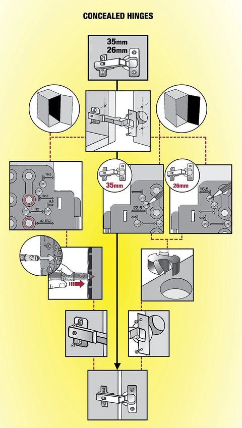 Milescraft CabinetMate 1316 shelf pin drilling jig; front infographic showing concealed hinge templates (26mm/35mm)