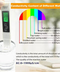 3 In 1 Digital Water Quality Tester TDS EC And Temperature Meter For Drinking Water Pools And Aquariums 0 To 9990 PPM Quick Read High Accuracy Easy Button Operation testing water in glass