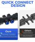 Comparison of quick connect design fittings in Eight Piece One Quarter Inch Drip Irrigation 6 Way Splitter Connector Kit