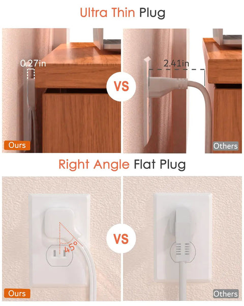 Comparison of ultra thin 0.27 inch plug versus standard 2.41 inch plug for Universal 2 Prong To 3 Prong Outlet Adapter With 5 Foot Cord.