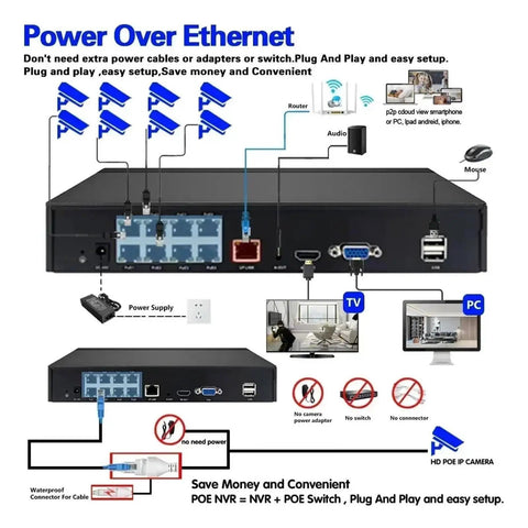Back view of 8 Channel 4K POE IP Dome Camera System With Built In NVR, showing ports and power connections.