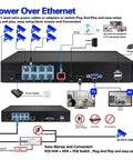 Power Over Ethernet setup for Eight Channel PoE IP Dome Camera System With Built In NVR Delivers 8 MP Ultra HD 4K Clarity.