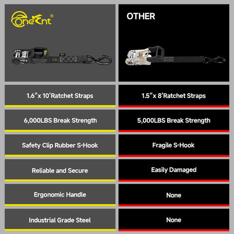 Comparison chart of 4 Piece Ratchet Strap Tie Down Kit With Beefy Padded Handles Coated S Hooks And Safety Clips and another brand