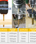 Eight Pack Titanium Coated High Speed Steel Twist Drill Bits Three To Ten Millimeter Size Serrated Grooving Bits in action