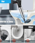 Heavy Duty Air Drain Blaster With Real Time Barometer And Storage Bag, High Pressure Toilet Plunger in action on clogged toilet.