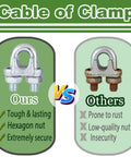 Comparison of 30 Piece One Eighth Inch Galvanized Wire Rope Clamps U Bolt Cable Fasteners with competitor product.