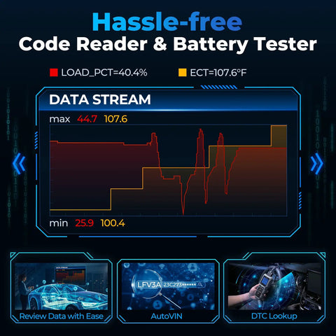 Data stream display on All In One OBD2 Scanner And Battery Tester For All OBDII Cars, showcasing diagnostic and battery details.