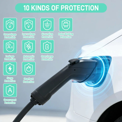Portable 40 Amp NEMA 14 50 EV Charger With 9.6 kW Fast Charging, 25 Ft Cable, showing charging plug connected to electric car.
