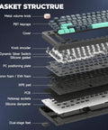 Gasket structure layout of Top Shelf 75 Percent Wired Mechanical Gaming Keyboard With Rgb Backlit Keys And Slick Metal Media Dial.