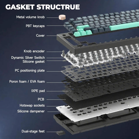 Gasket structure layout of Top Shelf 75 Percent Wired Mechanical Gaming Keyboard With Rgb Backlit Keys And Slick Metal Media Dial.