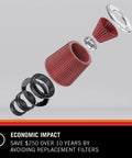 Exploded view of High Flow Lifetime Engine Air Filter Reusable And Washable Premium Heavy Duty Filtration For Cars And Trucks