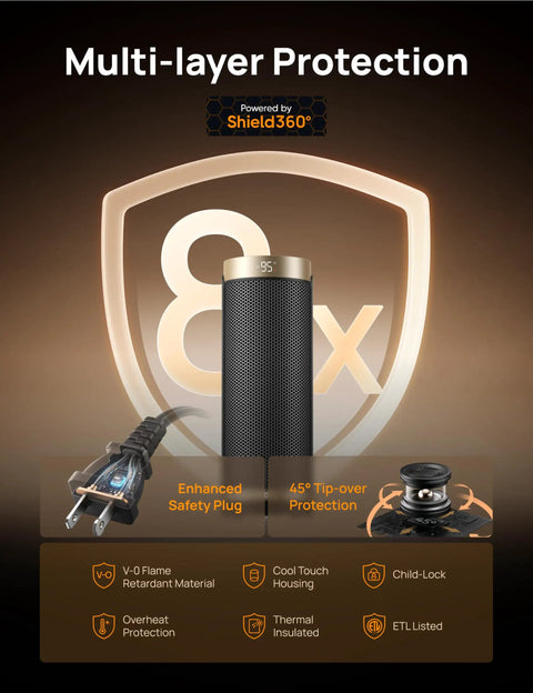 Space Heater With 1500W Power, Thermostat, 70 Degree Oscillation, Five Modes featured with multi-layer protection and ETL certification.