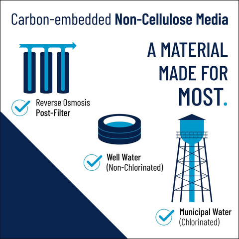 Carbon-embedded non-cellulose media benefits for Big Blue Carbon Water Filter Cartridge 10 Inch Pleated Carbon Impregnated Polyester.
