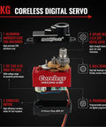 Premium Coreless RC Plane Servos Featuring All Metal Gears And Hella Smooth Micro Digital Servo Motor Built Tough With Silent Operation For RC Airplane Glider Fixed Wing Models showing internal components and specifications.