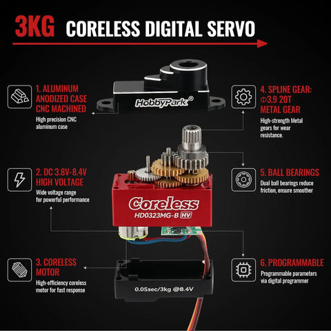 Premium Coreless RC Plane Servos Featuring All Metal Gears And Hella Smooth Micro Digital Servo Motor Built Tough With Silent Operation For RC Airplane Glider Fixed Wing Models showing internal components and specifications.