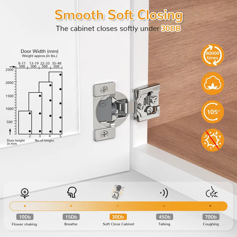 60 Pack Overlay Soft Close Cabinet Hinges close up, showing adjustment features and soft closing sound level under 30DB.