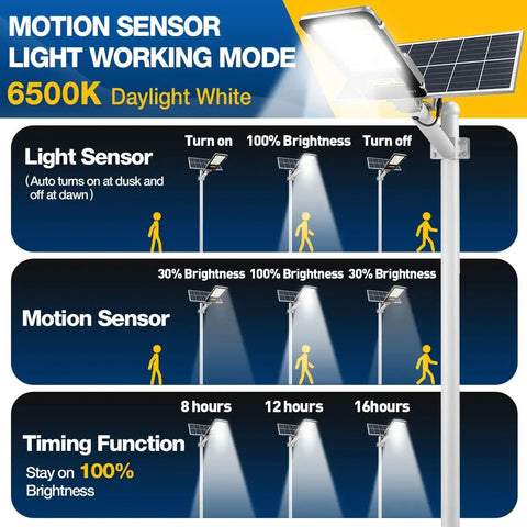 Diagram showing Solar Street Light Outdoor Waterproof IP67 550W 420LED with light sensor, motion sensor, and timing function at 6500K
