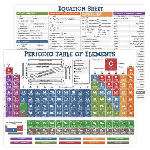 8x11 Inch Periodic Table Of Elements Chart Poster For Chemistry Reference PVC Durable Waterproof And Tear Resistant Includes Equation Sheet And Periodic Trends Cheatsheet Back To School Study Guide For Classroom Use In High School And College Science