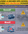 Infographic illustrating proper use of Single Phase To Three Phase Converter For 2HP Motors 200 240V UL Listed My PS3.
