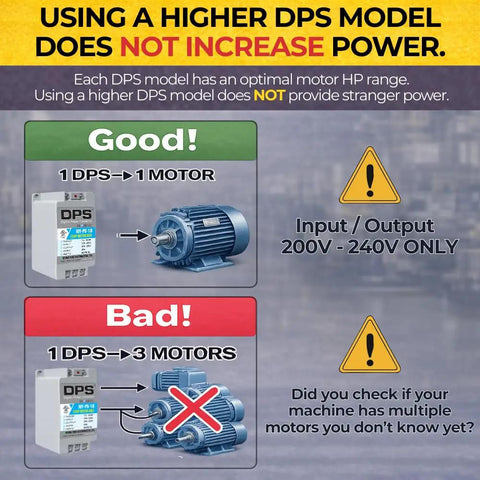 Infographic illustrating proper use of Single Phase To Three Phase Converter For 2HP Motors 200 240V UL Listed My PS3.