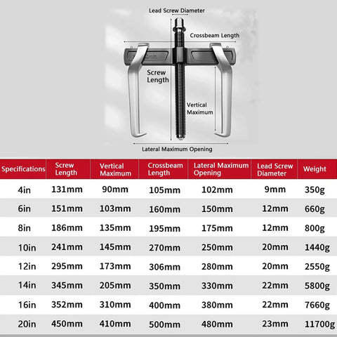 Specifications table for Heavy-Duty Two-Jaw Gear Puller Kit Crafted From Solid Carbon Steel featuring dimensions and weights.