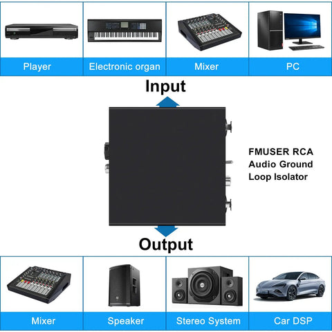 Diagram featuring Ground Loop Noise Isolator For XLR TRS RCA 3.5mm Audio Interfaces with input and output connections