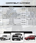Compatibility chart for GM trucks showing compatible models, years, and engines for alternator replacement with vehicle images.