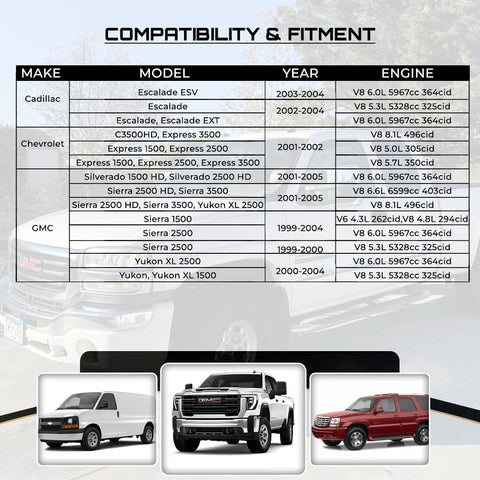 Compatibility chart for GM trucks showing compatible models, years, and engines for alternator replacement with vehicle images.
