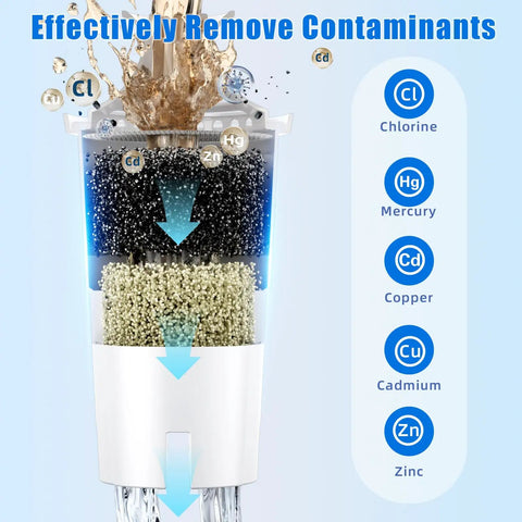 Three Pack Replacement Filter Cartridges For Pitchers And Dispensers With Multi Stage Filtration Coconut Shell Activated Carbon and Ion Exchange Resin cutaway showing filtration layers.