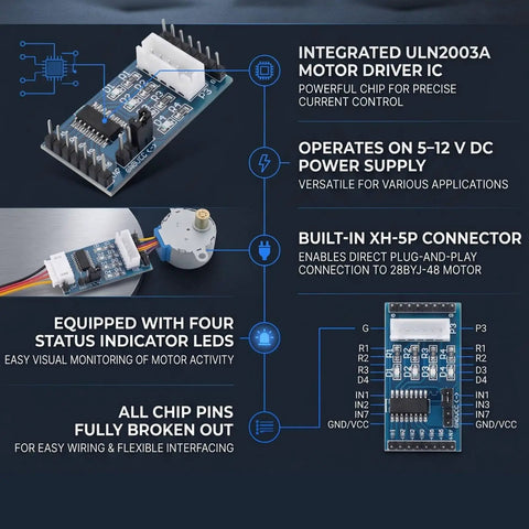 Diagram of Plug And Play ULN2003 Stepper Motor Driver Board Module 5-12V For 28BYJ-48 With XH-5P Connector, LED indicators highlighted.
