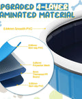 Cross-section view of Extra Large Foldable Dog Pool 97-Inch Portable Hard Plastic Bath Tub For Dogs, Kids, And Pets, showing materials and layers