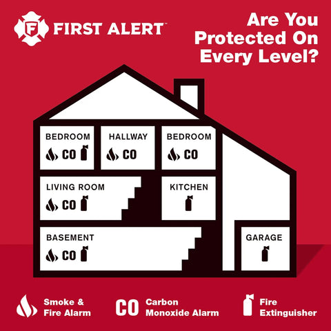 Infographic of multi-room safety alarms including Plug-In Carbon Monoxide Detectors 3-Pack With Electrochemical Sensor CO600 White