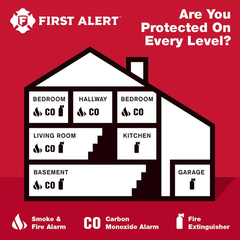 Diagram showing household with smoke, fire, and carbon monoxide alarms installed in various rooms, highlighting home safety.