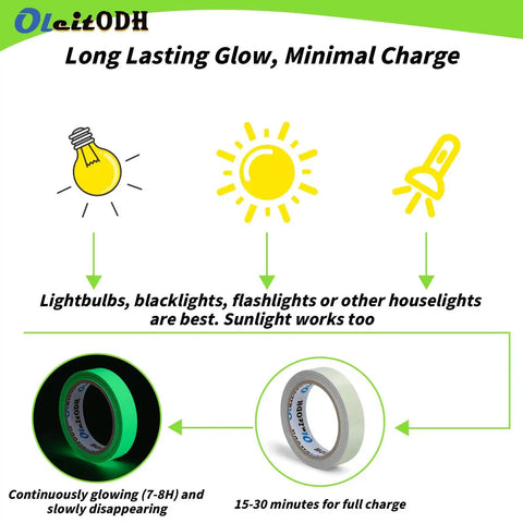 Charging instructions for Six Pack Glow In The Dark Tape 198 Ft Total Green Luminous Neon Waterproof Tape with light source icons.