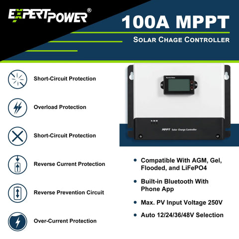 Heavy Duty 1200W 12V Solar Panel Kit Packs Twelve 100W Mono Panels Plus A 100A MPPT Charge Controller, featuring Bluetooth.