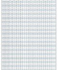 Motor specifications table for AC 380V Variable Frequency Drive Motor For Industrial Air Compressors, YYT100L Series.