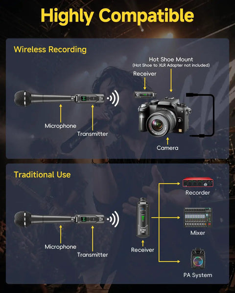 Diagram showing 2.4GHz Wireless XLR Transmitter and Receiver Set for live shows, illustrating compatibility with cameras and PA systems.