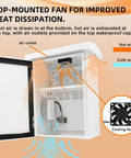 Kickass Weatherproof Outdoor Electrical Box Heavy Duty Cold Rolled Steel Enclosure with cooling fan for heat dissipation.
