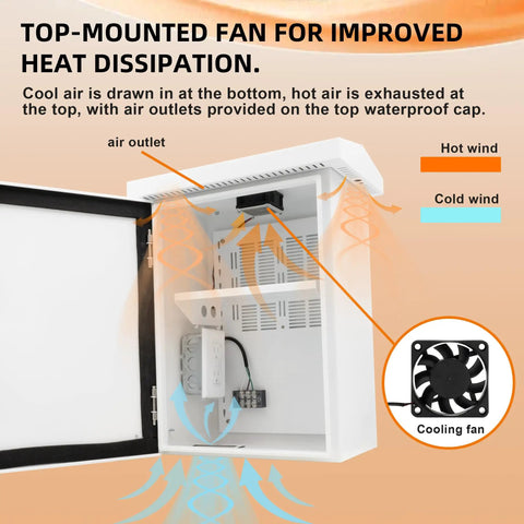 Kickass Weatherproof Outdoor Electrical Box Heavy Duty Cold Rolled Steel Enclosure with cooling fan for heat dissipation.