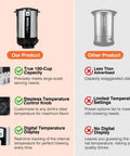 Comparison of Real 100 Cup Big Batch Commercial Coffee Urn with 20L Stainless Steel and other product features