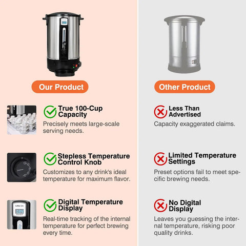 Comparison of Real 100 Cup Big Batch Commercial Coffee Urn with 20L Stainless Steel and other product features