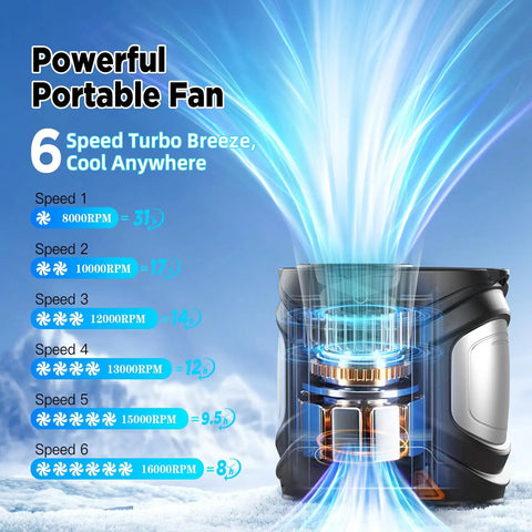 Wearable Belt Fan With 16K RPM Turbo Airflow, Six Speed Rechargeable Waist Clip Fan specs illustration