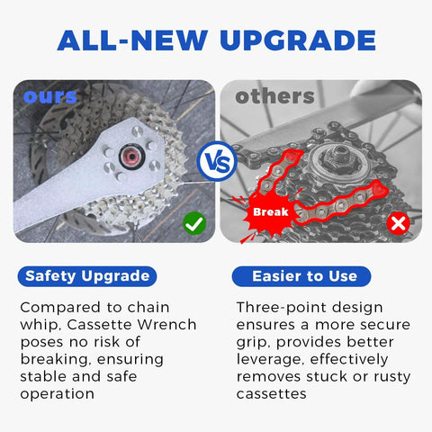 Comparison of cassette removal tool set with wrench and lockring tool for 10T and 11T sprockets, showing safety advantage.