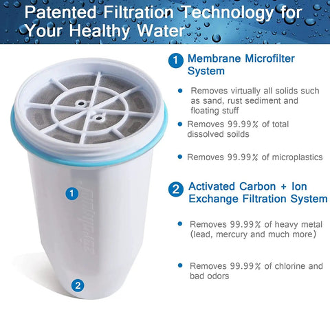 Replacement Water Filter For Your Pitchers And Dispensers - Six-Stage Filtration System Removes Lead, Chlorine, Fluoride, Heavy Metals To 0 TDS, BPA Free filter with detailed system specs