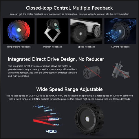 Diagram of direct drive servo motor with integrated encoder for RC cars, showcasing speed and position feedback, closed-loop control features.