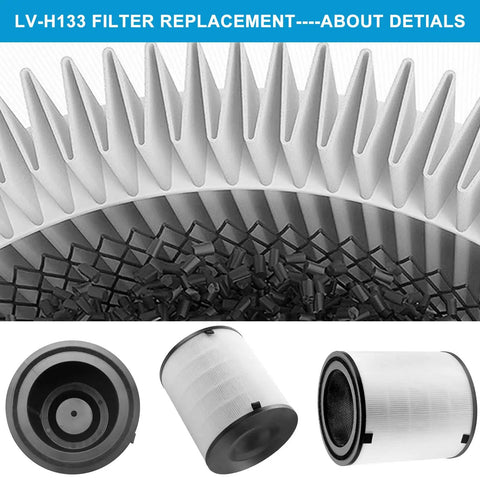 3 In 1 True HEPA And Activated Carbon Replacement Filter For LV H133 Air Purifier showing detailed components, Part No LV H133 RF