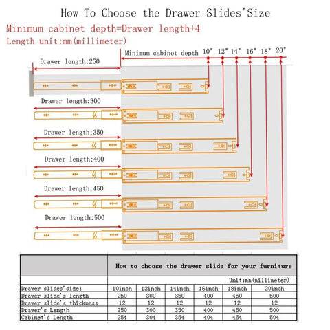 Diagram showing how to choose drawer slides size for various drawer and cabinet lengths, with measurements in millimeters and inches.