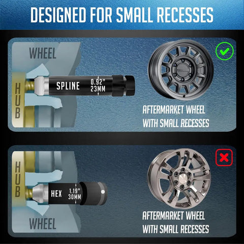 Comparison of spline vs hex lug nuts for aftermarket wheels with small recesses shown in car hub assembly